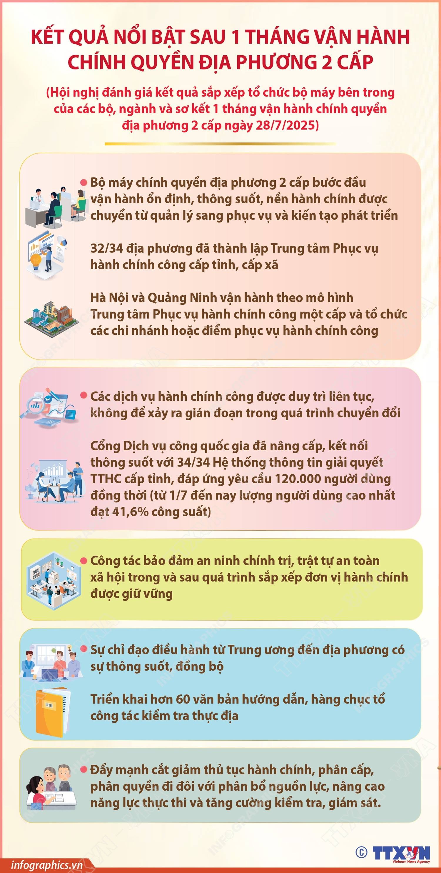 Infographic: Kết quả nổi bật sau 1 tháng vận hành chính quyền địa phương 2 cấp